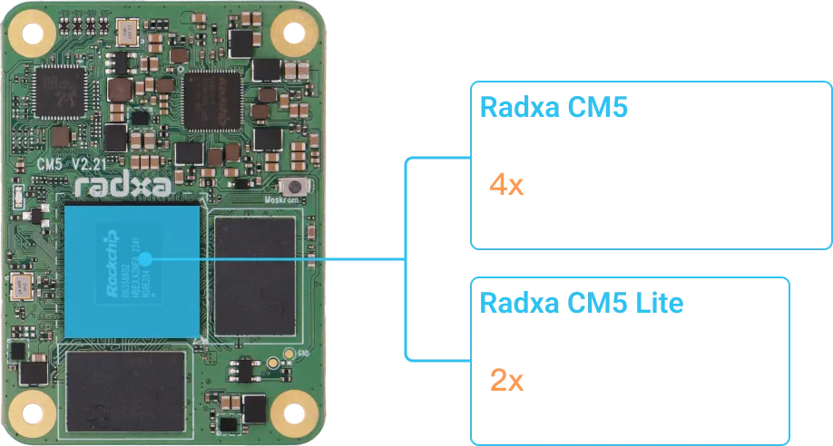 Radxa CM5